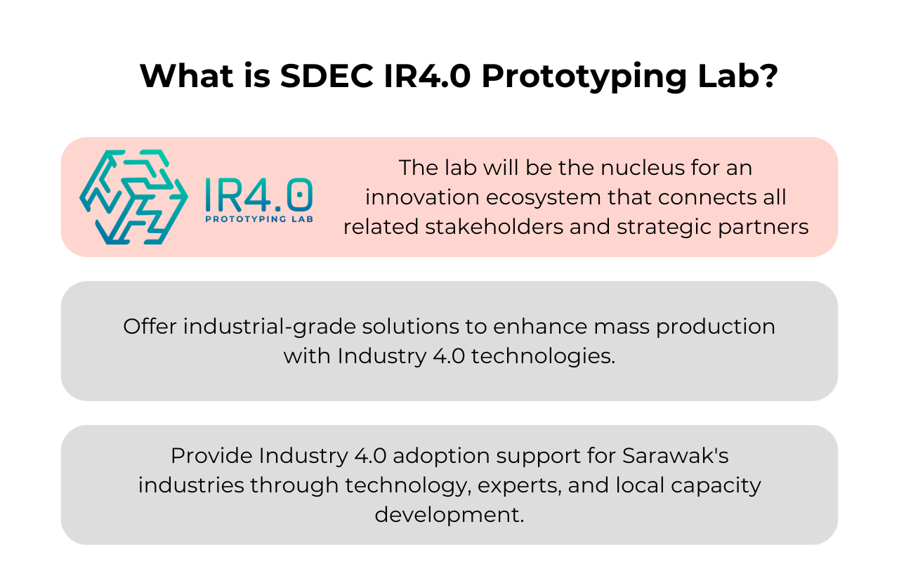 Protolab Sdec Sarawak Digital Economy Corporation Berhad